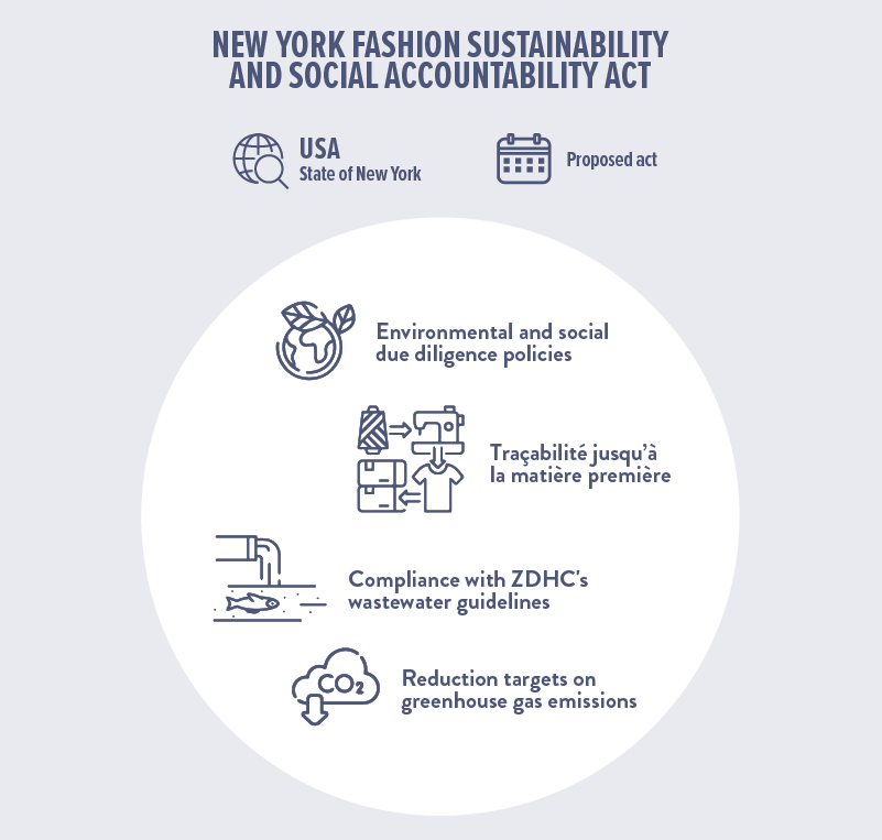 New York and Massachussetts Sustainbility Bill