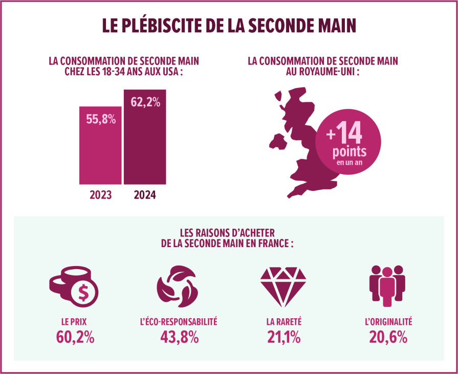 Plébiscite de la seconde main